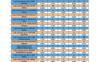 Résultats élections européennes